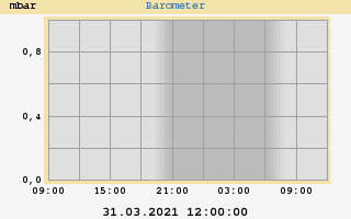 barometer