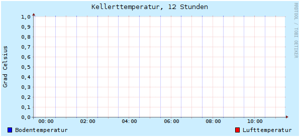 24 Stunden