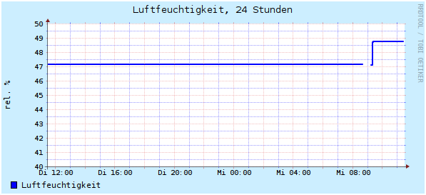 24 Stunden