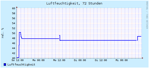 72 Stunden